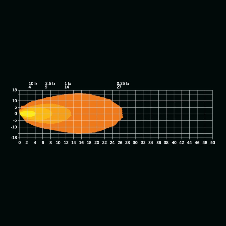 EC Approved LED Projector, Strands Unity 9W - EDK.ro